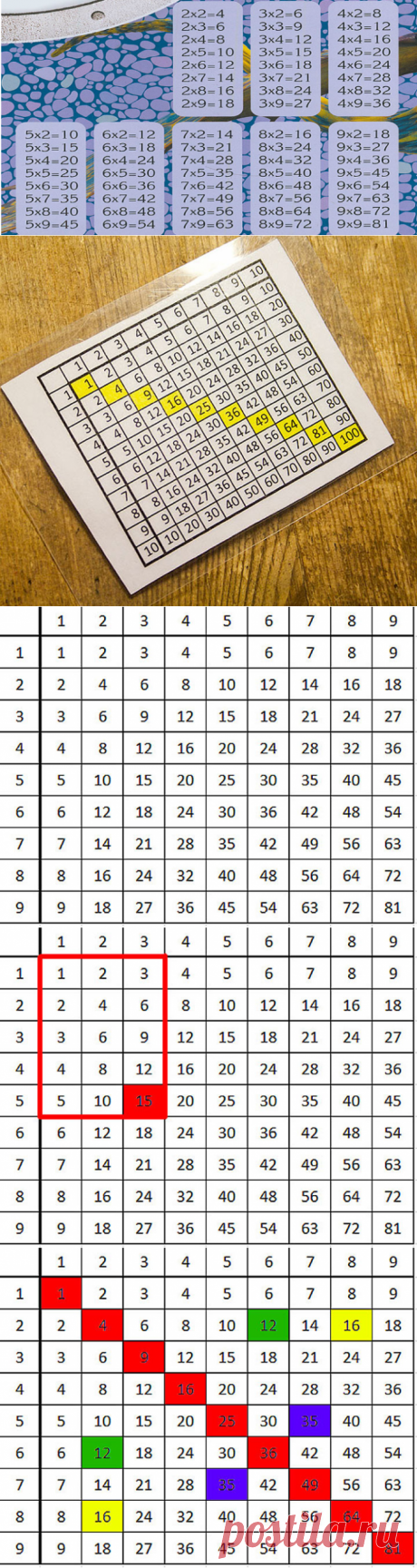 Этот простой трюк в два счета научит твоих детей умножению