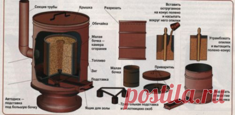 Печь длительного горения — самодельная буржуйка | masteraru.ru