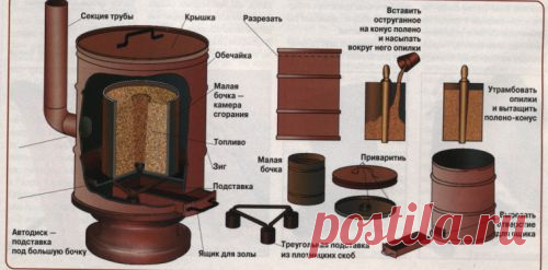 Печь длительного горения — самодельная буржуйка | masteraru.ru