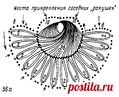 Осинка