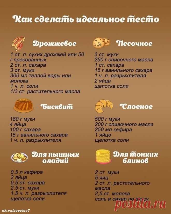 На заметку! 6 основных рецептов теста в одном месте