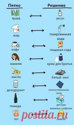Как избавиться от разных пятен? © Tayra Lucero for LittleThings Лимоны против пота © Tayra Lucero for LittleThings...