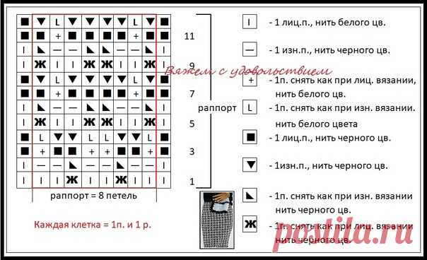Юбка жаккардовым узором
#черное_белое #юбки_спицами #жаккард