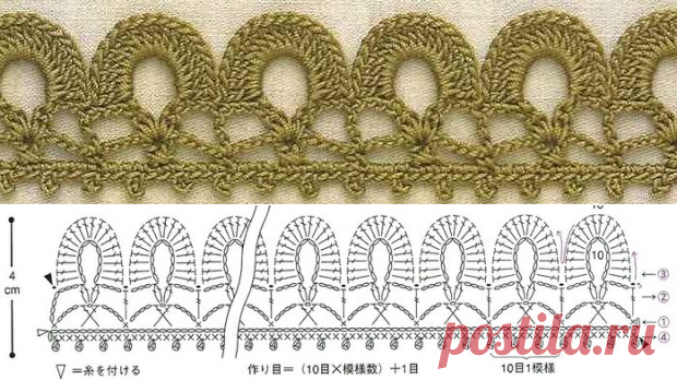 Вязаная кайма