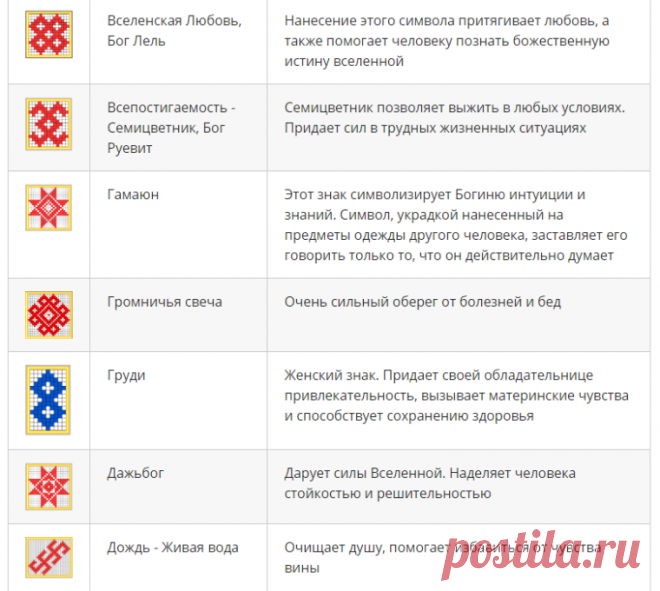 Обереги славян и чуваш: символы и их значение – Ярмарка Мастеров