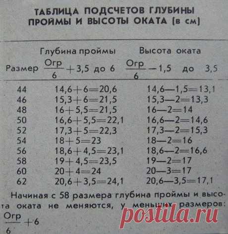 Таблица подсчетов глубины проймы и высоты оката в сантиметрах — DIYIdeas