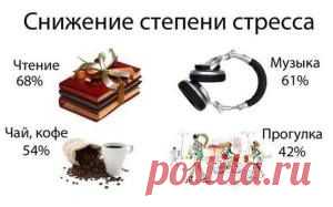 Как быстро снять стресс? Десять простых способов — Всегда в форме!