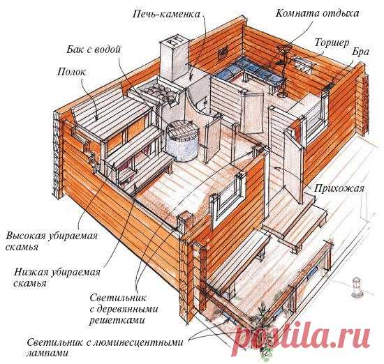 Планировка бани