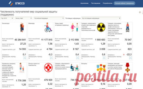 Какие льготы Вам положены: проверьте по социальному калькулятору | ГРОШ - ЖУРНАЛ О ДЕНЬГАХ