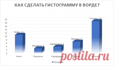 Как сделать гистограмму в ворде знает не каждый, поэтому данная статья поможет Вам ответить на ряд интересных вопросов. Хотелось бы отметить, что использование гистограмм, не только в MS Word, но и MS Excel, необходимо для представления данных, которые изменяются с течением времени.