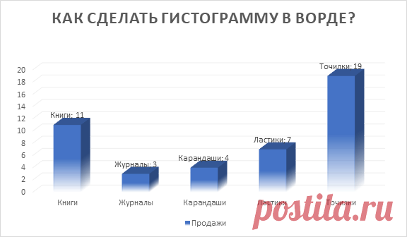 Как сделать гистограмму в ворде знает не каждый, поэтому данная статья поможет Вам ответить на ряд интересных вопросов. Хотелось бы отметить, что использование гистограмм, не только в MS Word, но и MS Excel, необходимо для представления данных, которые изменяются с течением времени.
