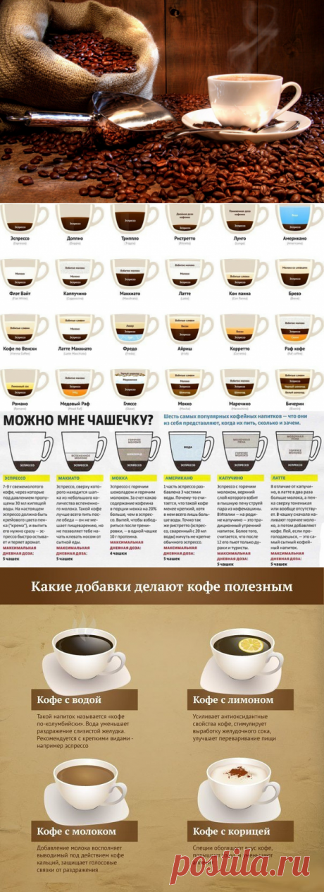 Любителям кофе - шпаргалки.