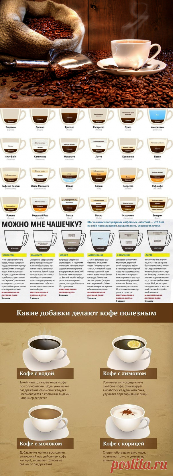 Любителям кофе - шпаргалки.