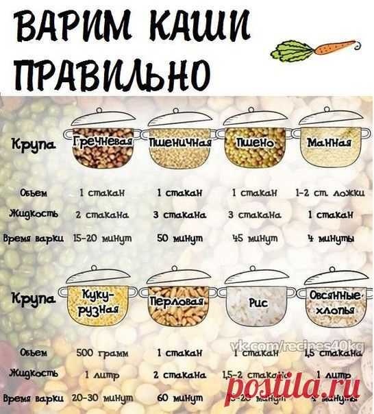 рецепты-крупы