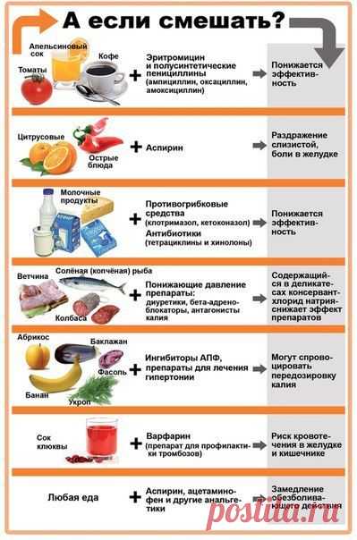 Совместимость таблеток и еды s-54.jpg (Изображение JPEG, 399 × 604 пикселов)