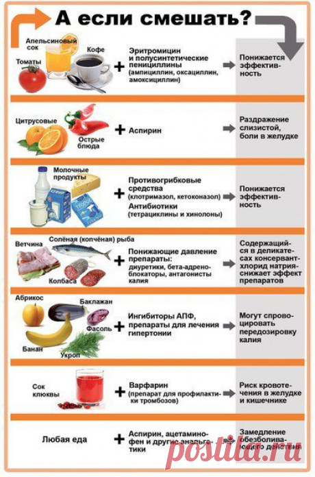 Совместимость таблеток и еды s-54.jpg (Изображение JPEG, 399 × 604 пикселов)