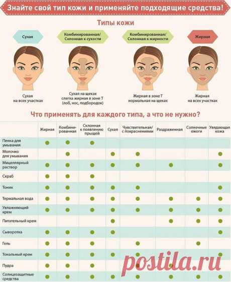 Чистка лица в домашних условиях – простые секреты красоты