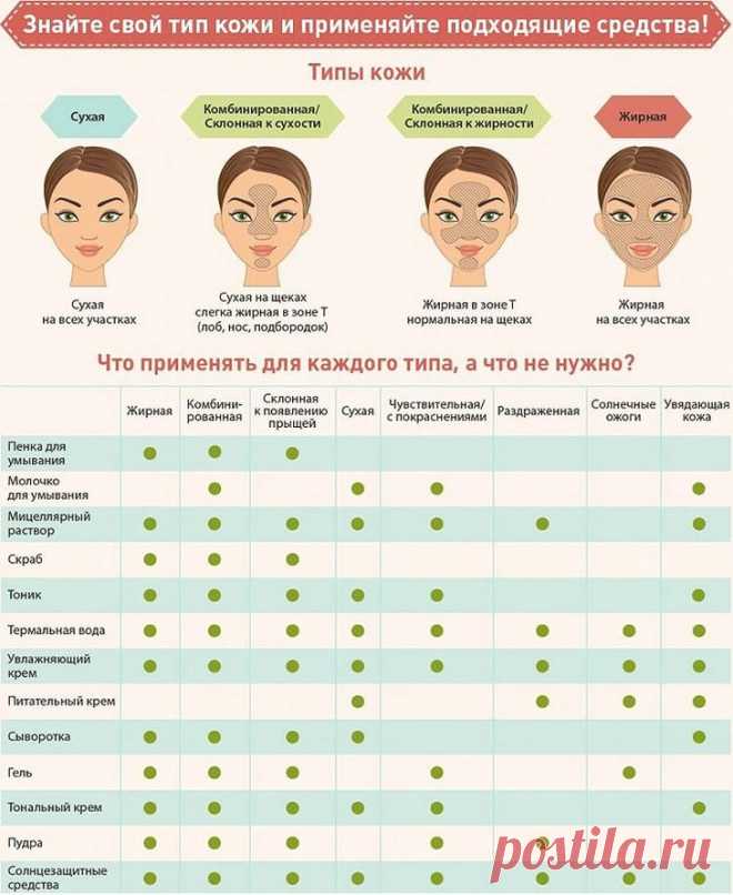 Чистка лица в домашних условиях – простые секреты красоты