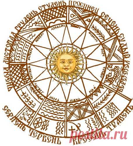 Календарь языческих и народных праздников славян