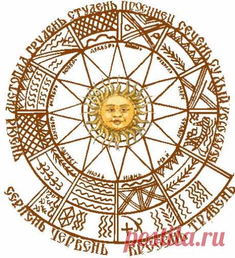 Календарь языческих и народных праздников славян