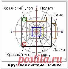 Круговая система счисления в строительстве 
Круговая система счисления в строительстве  Прежде чем что-то построить, надо считать (счислить) пространственную характеристику. Вы ведь не воздушный замок строите, а будете строить на земле, значит…