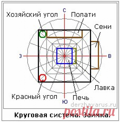 Круговая система счисления в строительстве 
Круговая система счисления в строительстве  Прежде чем что-то построить, надо считать (счислить) пространственную характеристику. Вы ведь не воздушный замок строите, а будете строить на земле, значит…