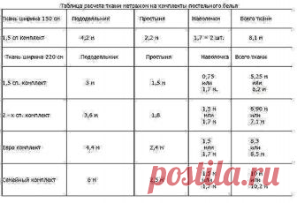 Расчет ткани для пошива постельного белья — Сделай сам, идеи для творчества - DIY Ideas
