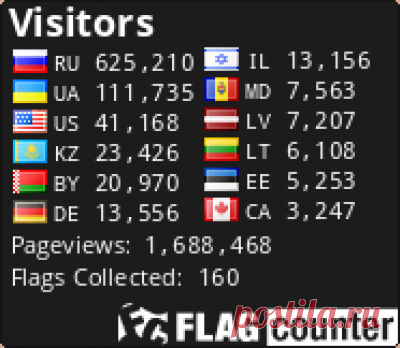 Eagles - Hotel California.