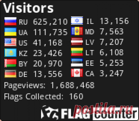 Eagles - Hotel California.