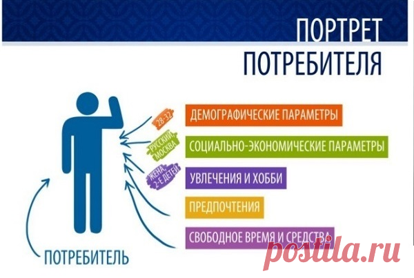 Руководство по настройке рекламы на YouTube