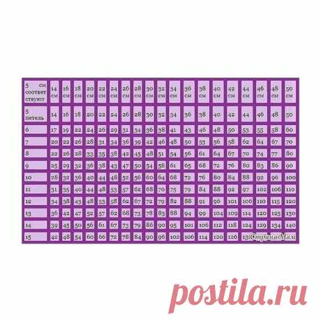 ​​Пробный набор петель.
Сохраните. Важно Наверное не найдется вязальщицы, которой бы нравилось выполнять пробный набор петель. Однако, если вы хотите связать изделия по размеру, то эта операция неизбежна. Пробный набор петель должен обязательно выполняться на тех же спицах и той же пряжей, что и будущее изделие.
Обычно набирают 30 петель и вяжут образец длиной 10 см, затем петли необходимо закрыть. Пробный образец не должен быть слишком маленьким, так как в этом случае буд...