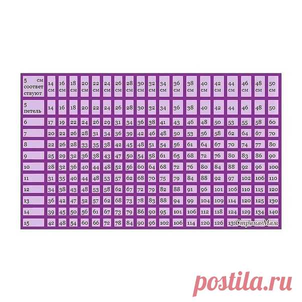 ​​Пробный набор петель.
Сохраните. Важно Наверное не найдется вязальщицы, которой бы нравилось выполнять пробный набор петель. Однако, если вы хотите связать изделия по размеру, то эта операция неизбежна. Пробный набор петель должен обязательно выполняться на тех же спицах и той же пряжей, что и будущее изделие.
Обычно набирают 30 петель и вяжут образец длиной 10 см, затем петли необходимо закрыть. Пробный образец не должен быть слишком маленьким, так как в этом случае буд...