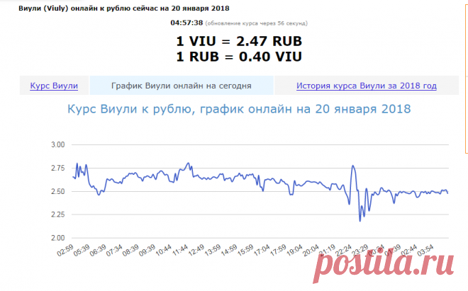 Первая мировая платформа для видео обмена на которой уже может зарабатывать каждый! | gid-informportal.ru