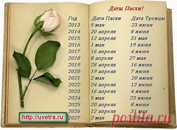 ПАСХА.