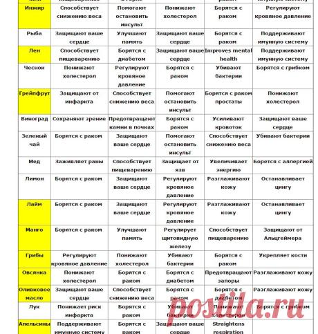 Потрясающая таблица