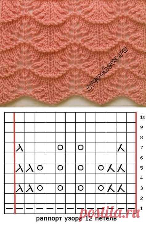 Lace knitting pattern 695. Another Old Shell cousin (4 sets of paired increases and decreases to each pattern repeat, instead of 6)