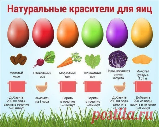 ТАК ПРОСТО...