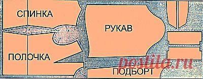 Раскрой ткани | Как выполнить раскладку деталей на ткани