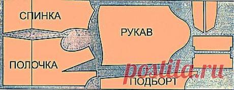 Раскрой ткани | Как выполнить раскладку деталей на ткани