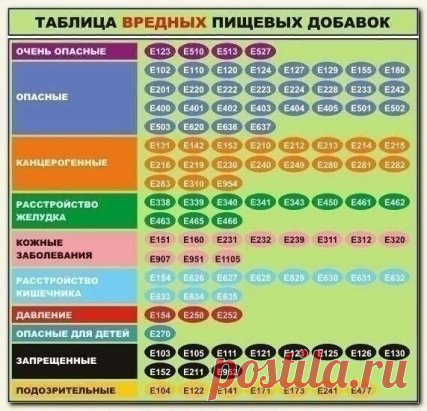 На заметку