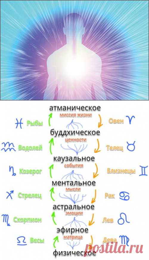 «магия мистика. эзотерика. заговоры/психология...»
