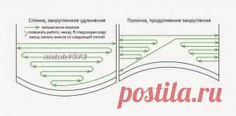 СХЕМКА ПОВОРОТОВ ДЛЯ ПЛАВНОГО УДЛИНЕНИЯ СПИНКИ УКОРОЧЕННЫМИ РЯДАМИ (Уроки и МК по ВЯЗАНИЮ) — Журнал Вдохновение Рукодельницы