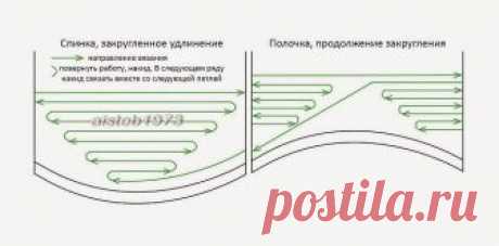 СХЕМКА ПОВОРОТОВ ДЛЯ ПЛАВНОГО УДЛИНЕНИЯ СПИНКИ УКОРОЧЕННЫМИ РЯДАМИ (Уроки и МК по ВЯЗАНИЮ) — Журнал Вдохновение Рукодельницы