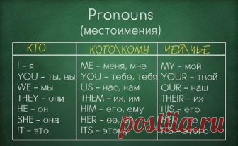 Полезные шпаргалки по грамматике английского языка Эти шпаргалки помогут в изучении английского языка. Таблицы, схемы, формулы, теория. Всё, что необходимо для самостоятельной работы.Источник: justcoolidea.ru
Понравилась статья?