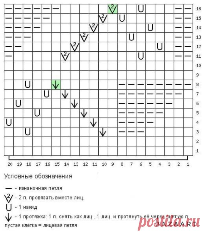 Джемперы, пуловеры и свитеры - для прохладных вечеров. Идеи и схемы узоров. | Вяжем вместе - вяжем стильно. | Дзен