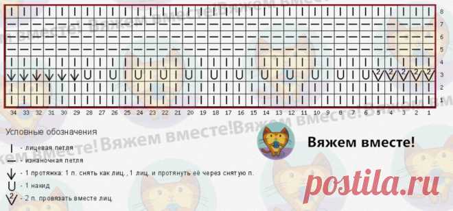 Вариации известного узора «павлиний хвост»: 3 модели и 3 новые схемы для вязания спицами | Вяжем вместе! | Дзен