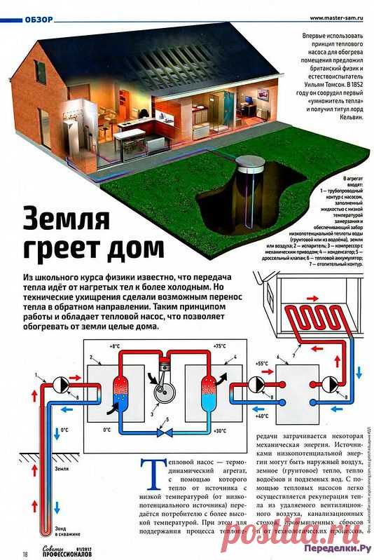 Советы профессионалов 1 2017 * Переделки.Ру