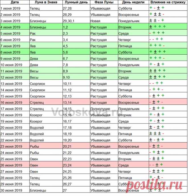 Календарь стрижек на июнь 2019 Фишка это подборка лайфхаков для дома. Разные полезные хитрости на каждый день про уборку, стирку, уход за вещами, как мыть, убрать, почистить, а также поздравления и идеи подарков.