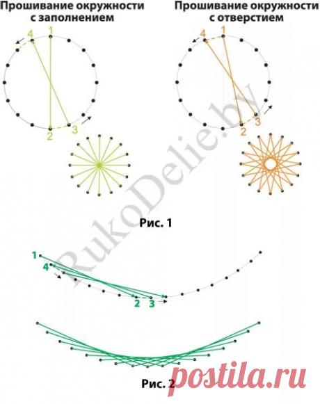 схемы вышивки в технике изонить с цифрами: 13 тыс изображений найдено в Яндекс.Картинках