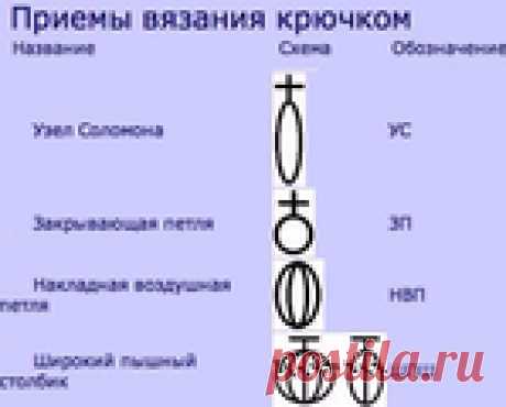 Набор шпаргалок для тех, кто вяжет + МК